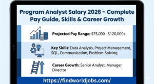Program Analyst Salary 2026 – Complete Pay Guide, Skills & Career Growth